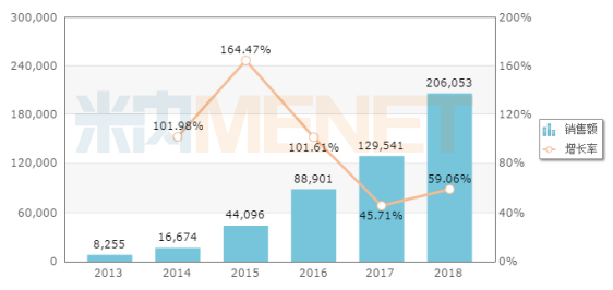 太阳城官网(中国集团)有限公司